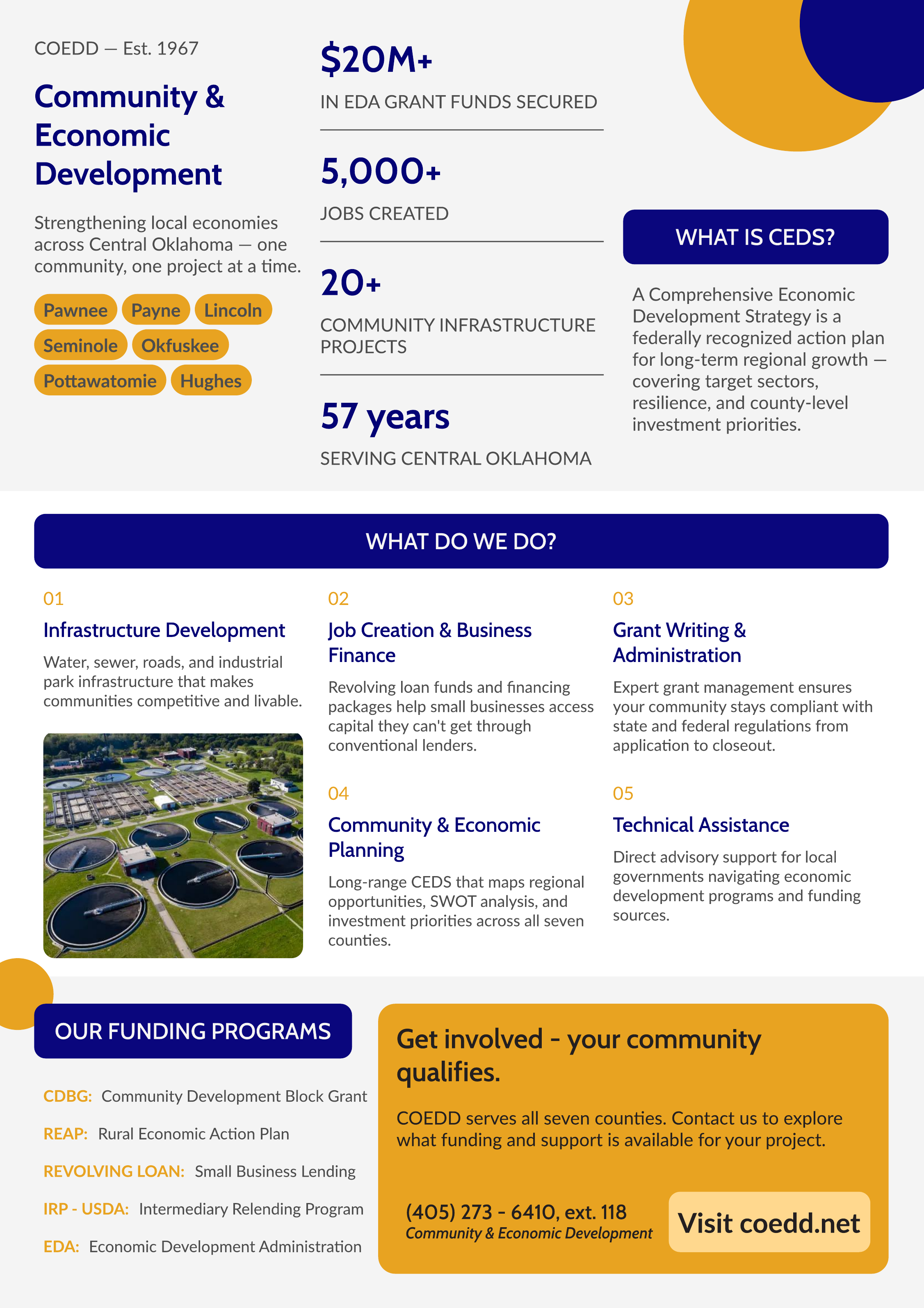 COEDD digital brochure detailing programs, funding sources, and services offered