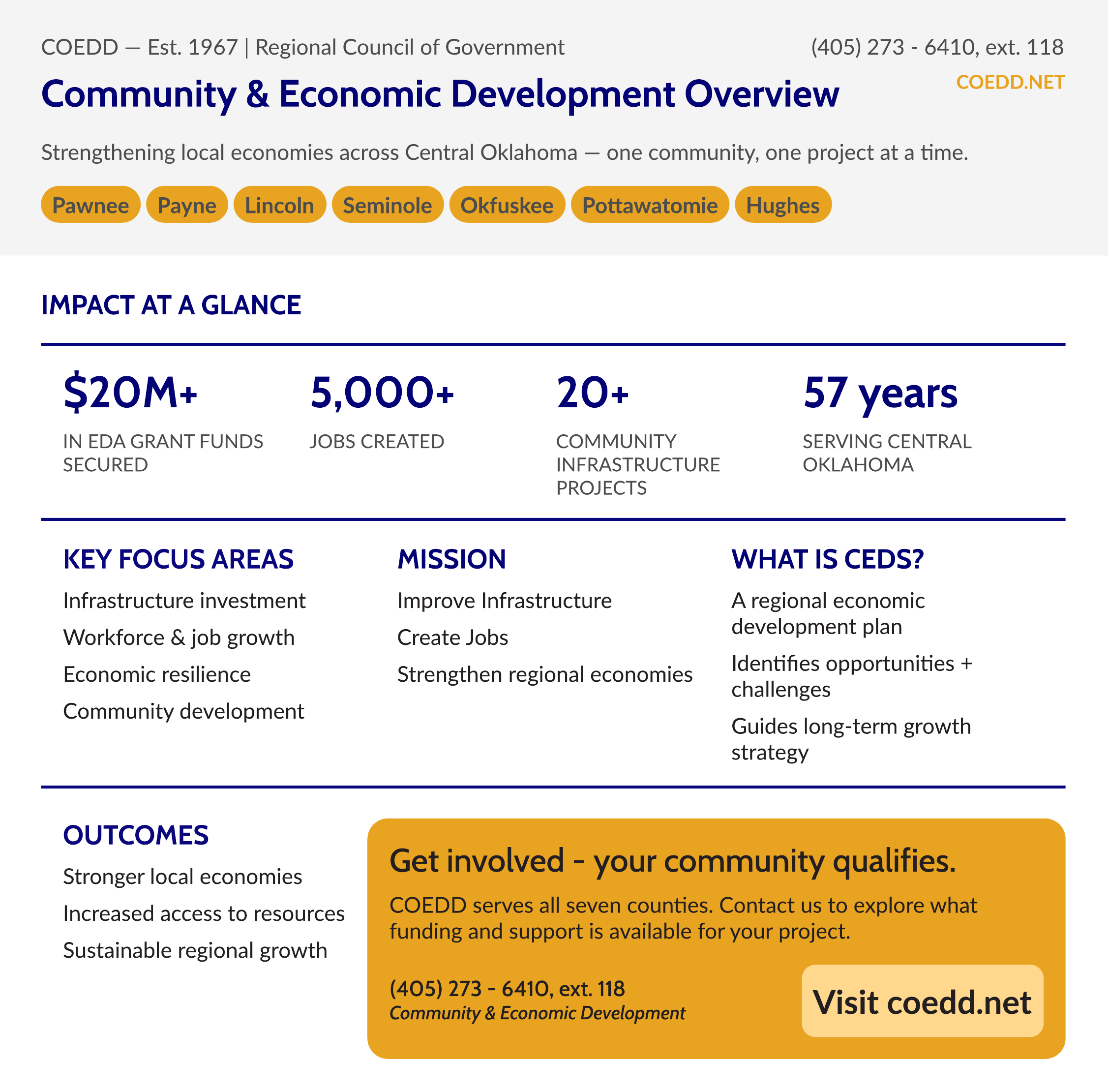 COEDD Community and Economic Development fact sheet with impact stats and key focus areas