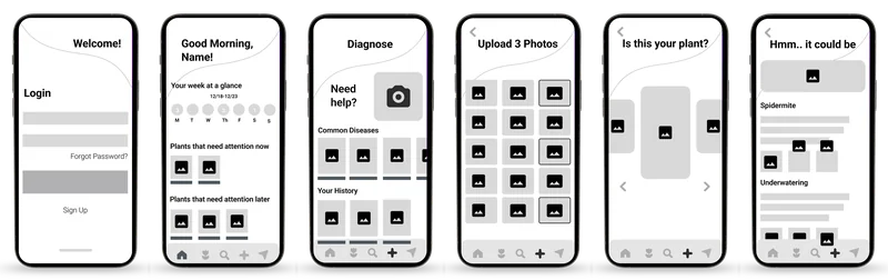 Low-fidelity wireframes of six screens including Login, Good Morning, Diagnose, Upload 3 Photos, Is this your plant, and the results screen